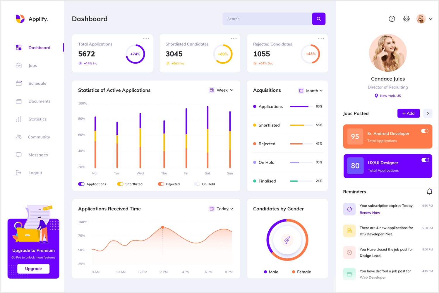 Admin Dashboards & Analytics. - Mohammed Alfakir