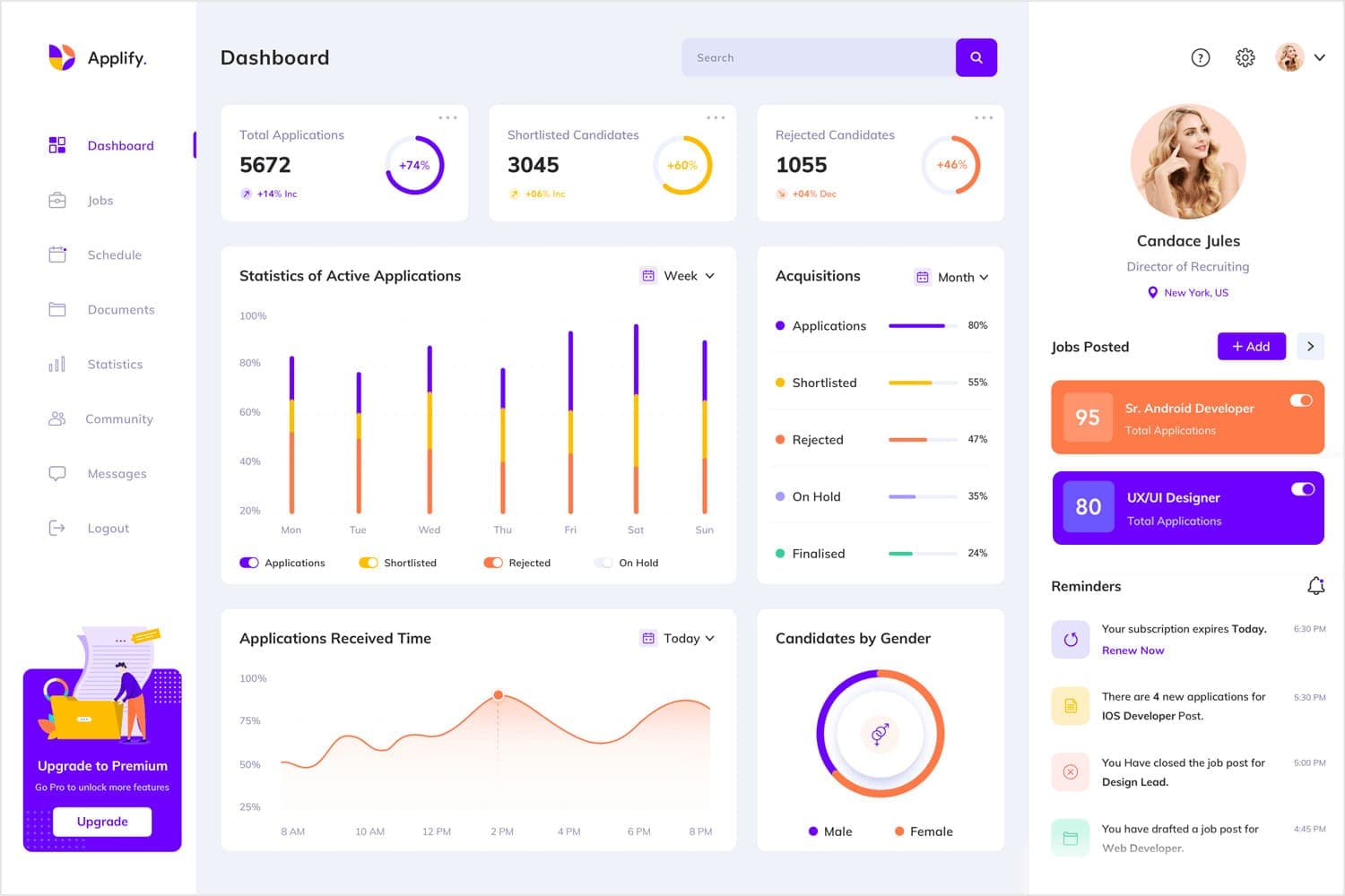 Admin Dashboards & Analytics. - Mohammed Alfakir